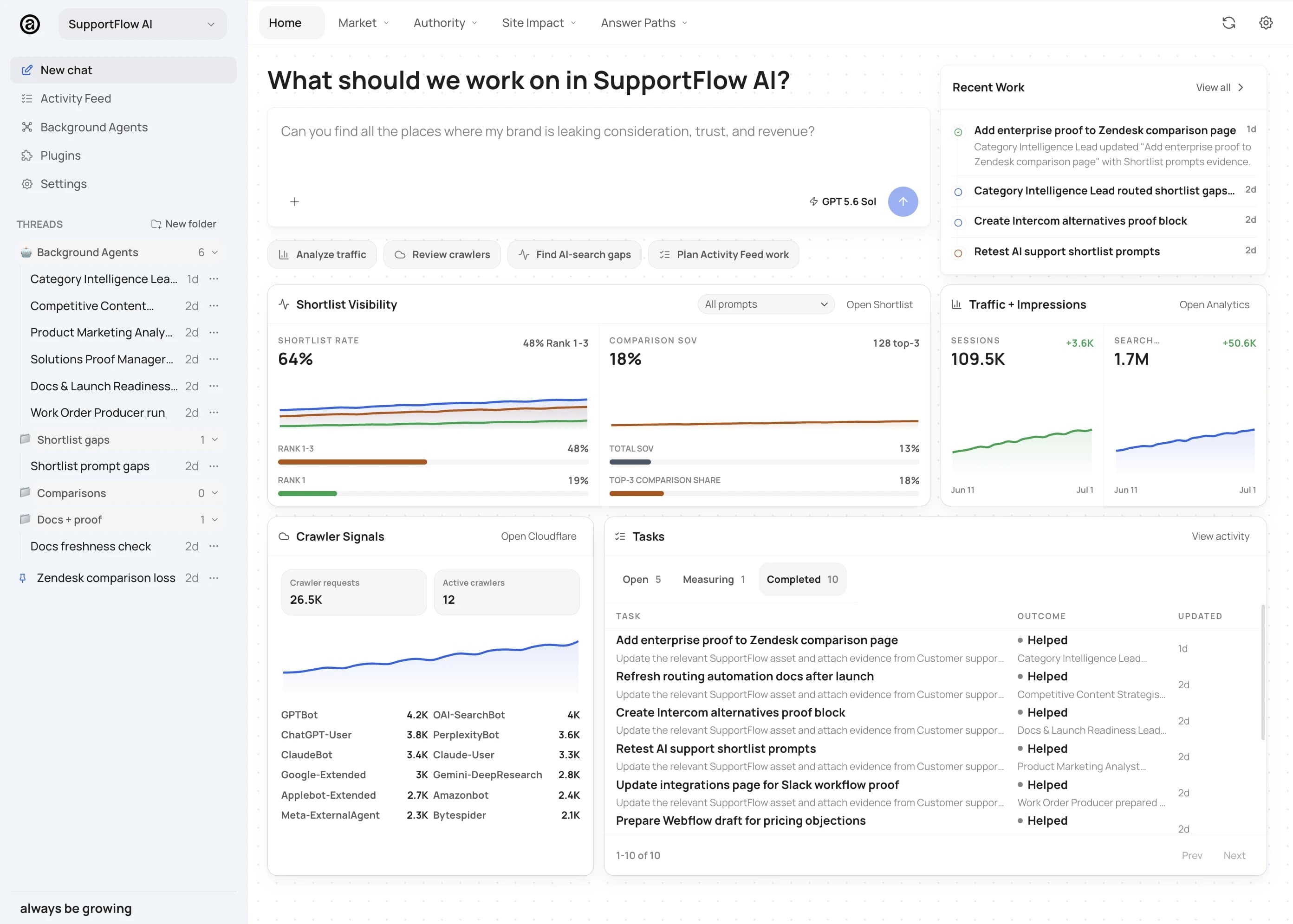 Attune workspace for a B2B SaaS company showing shortlist visibility, comparison share, docs coverage, and prioritized competitive work